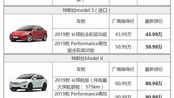特斯拉汽车价格表 model x_特斯拉汽车价格表model
