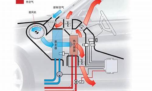 汽车空调系统_汽车空调系统的组成